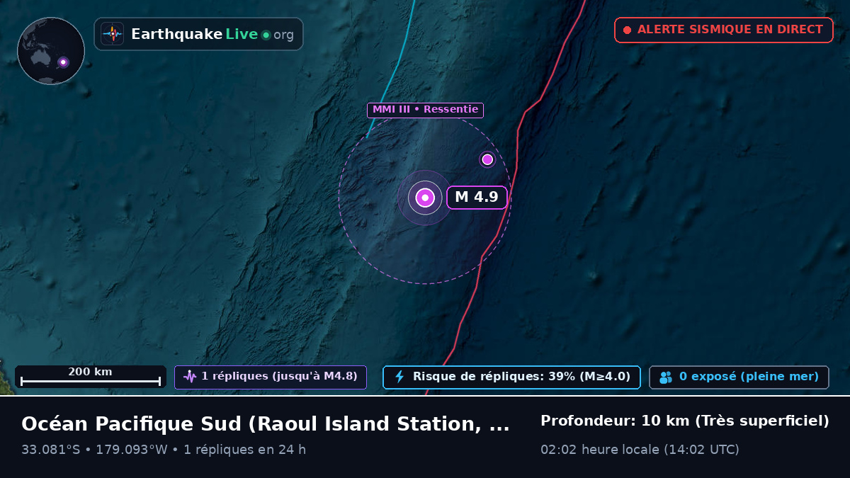Océan Pacifique Sud (Kermadec Islands)