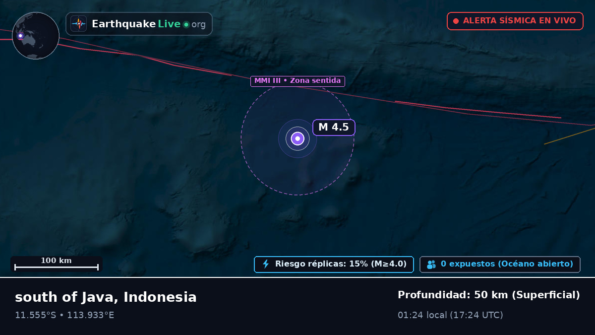 Océano Índico (Indonesia)