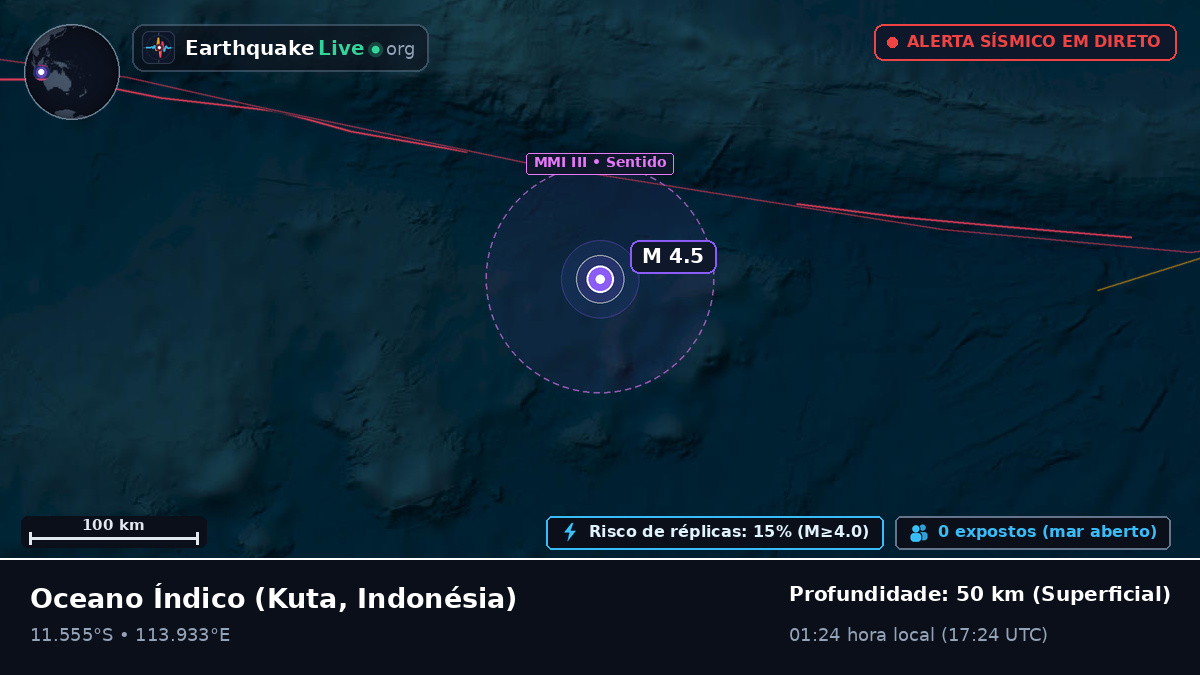 Oceano Índico (Indonésia)