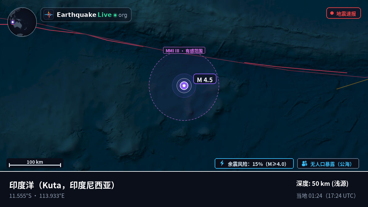 印度洋 (印度尼西亚)
