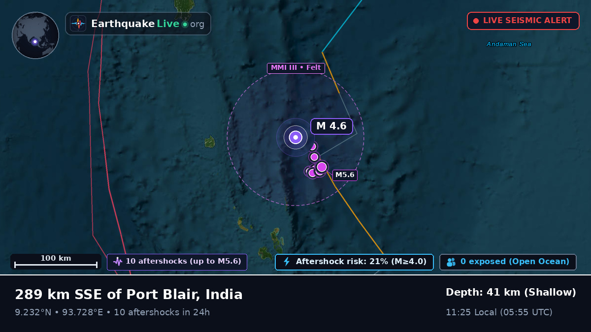 Indian Ocean (India)