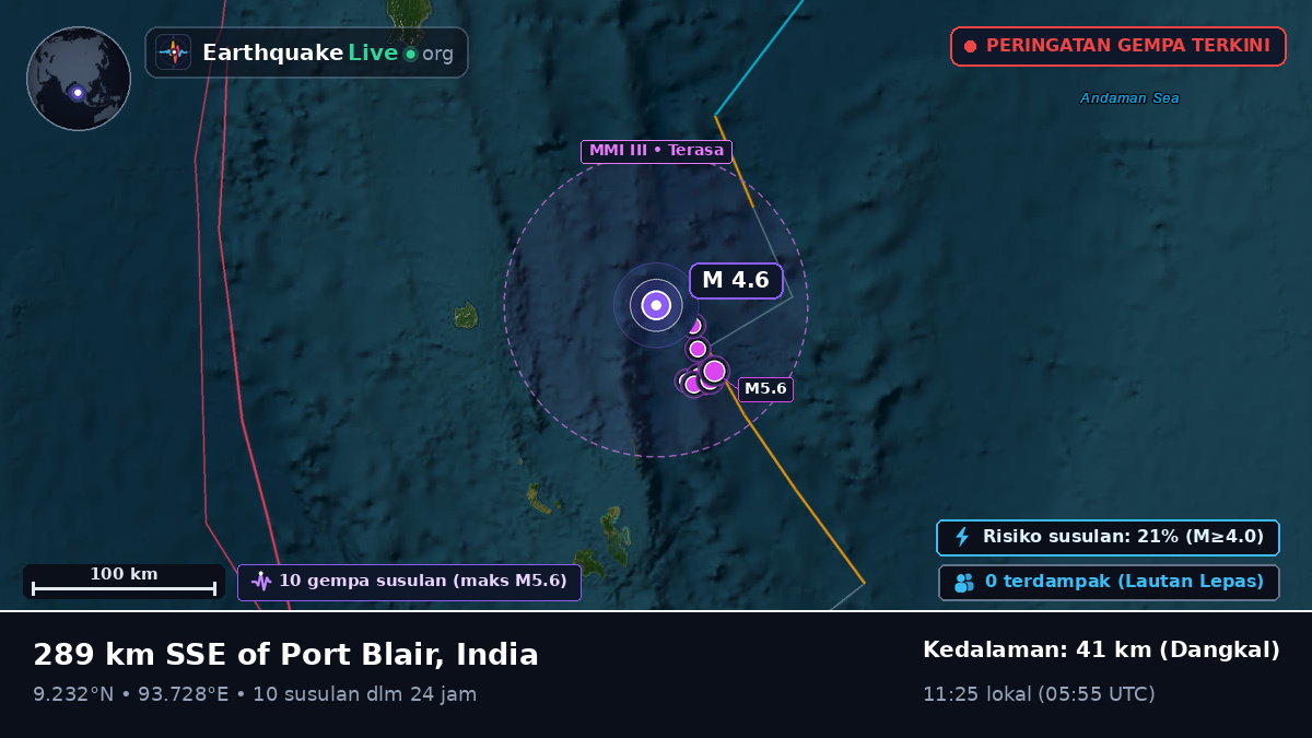 Samudra Hindia (India)
