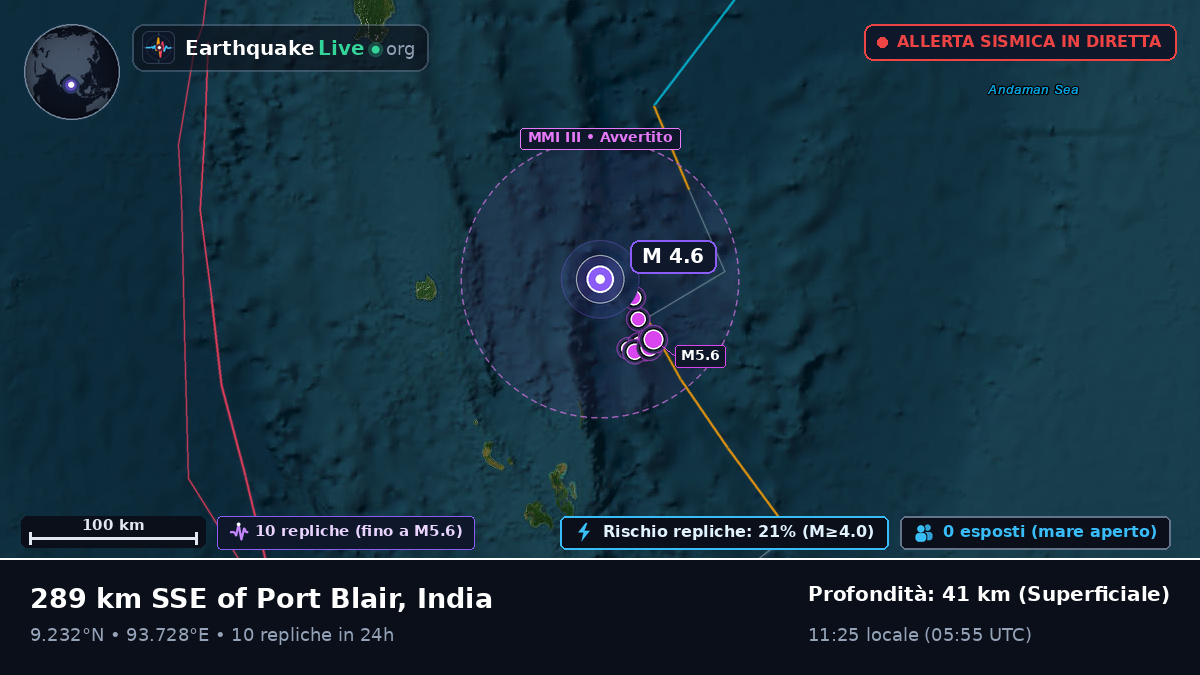 Oceano Indiano (India)
