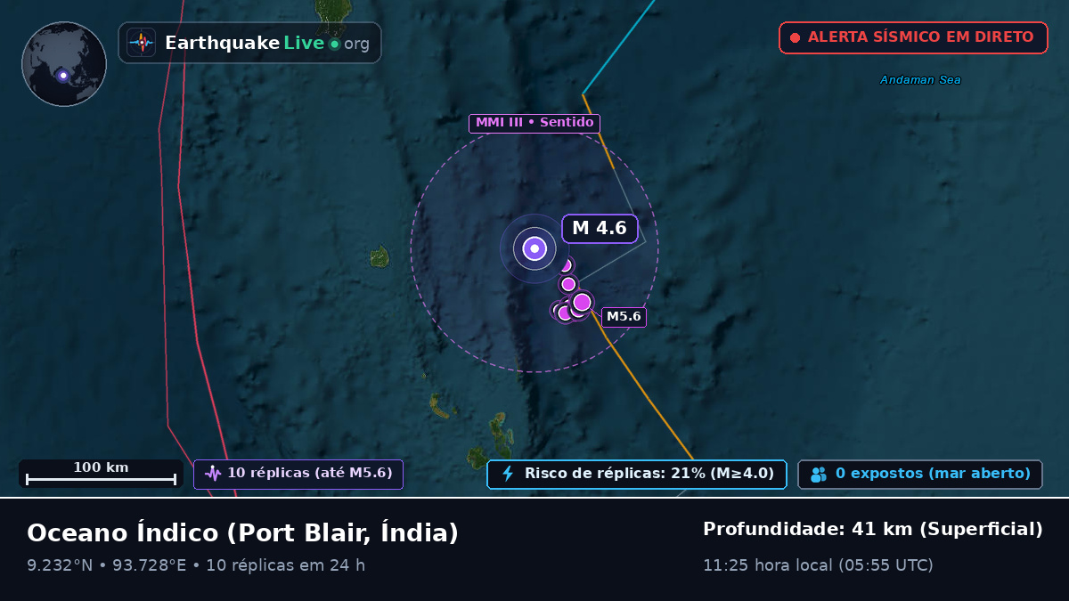 Oceano Índico (Índia)
