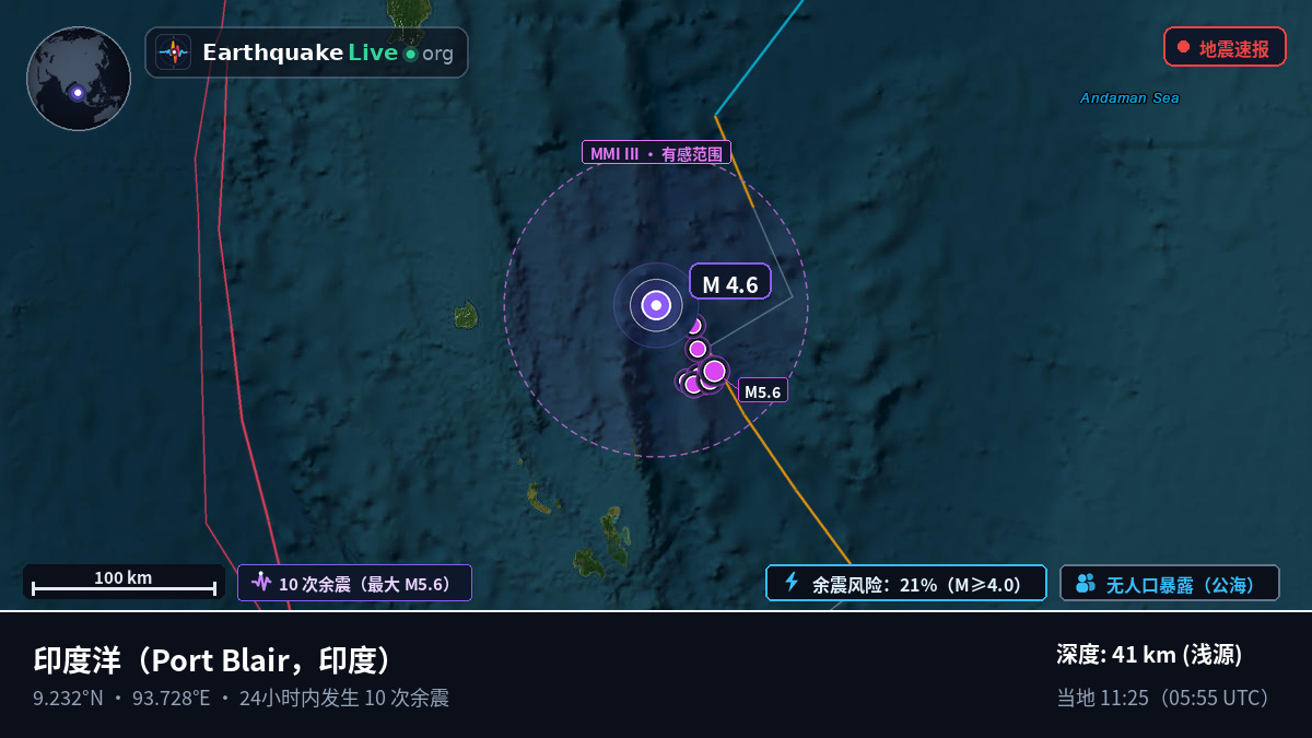 印度洋 (印度)