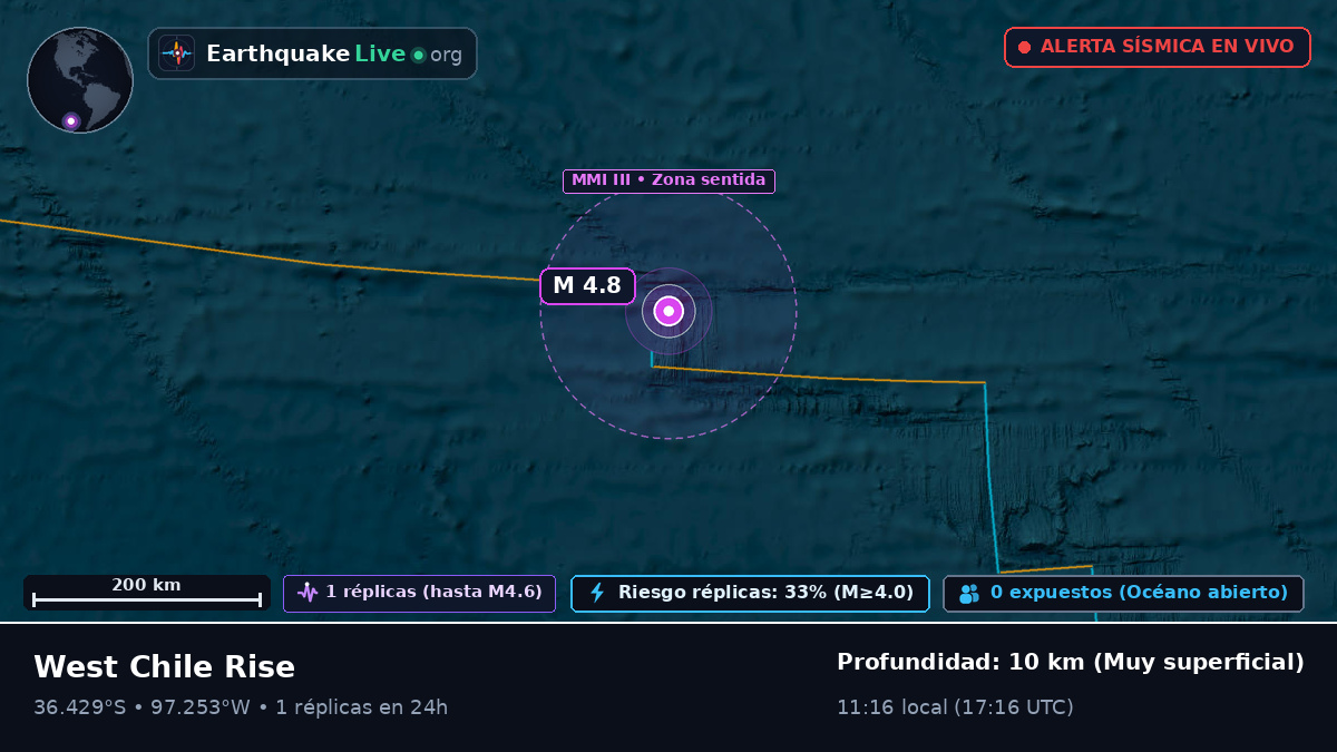 Océano Pacífico Sur (Chile)