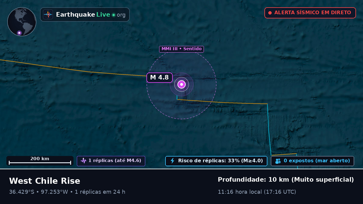 Oceano Pacífico Sul (Chile)
