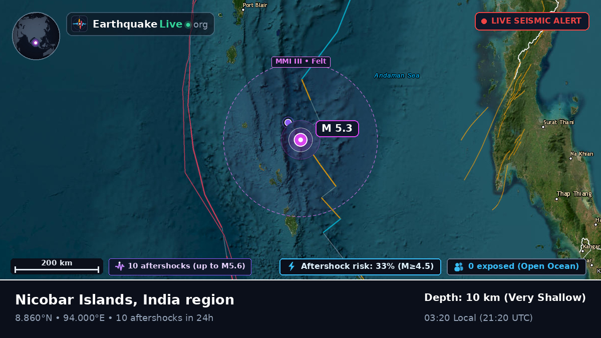 Indian Ocean (India)