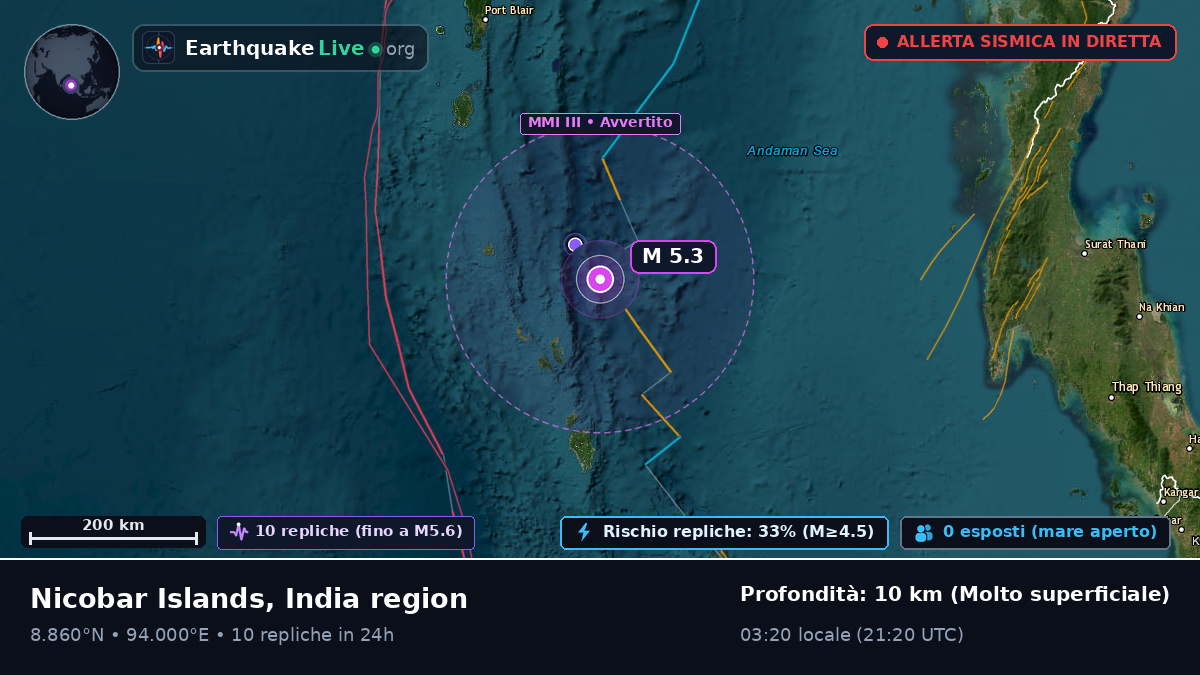 Oceano Indiano (India)