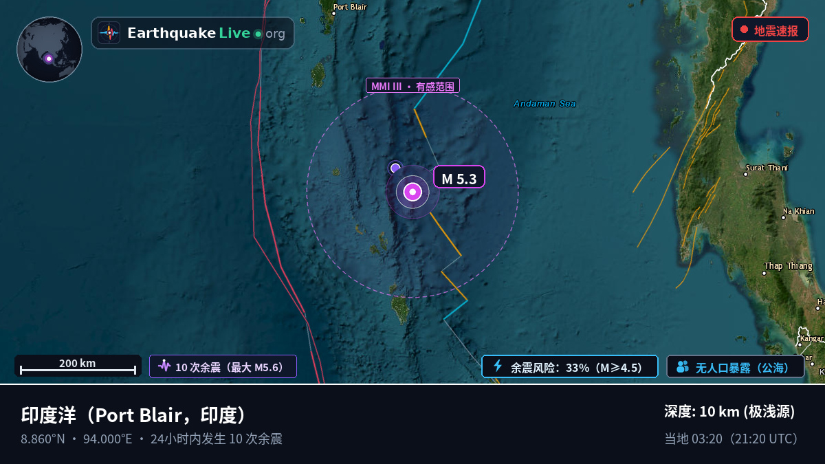 印度洋 (印度)