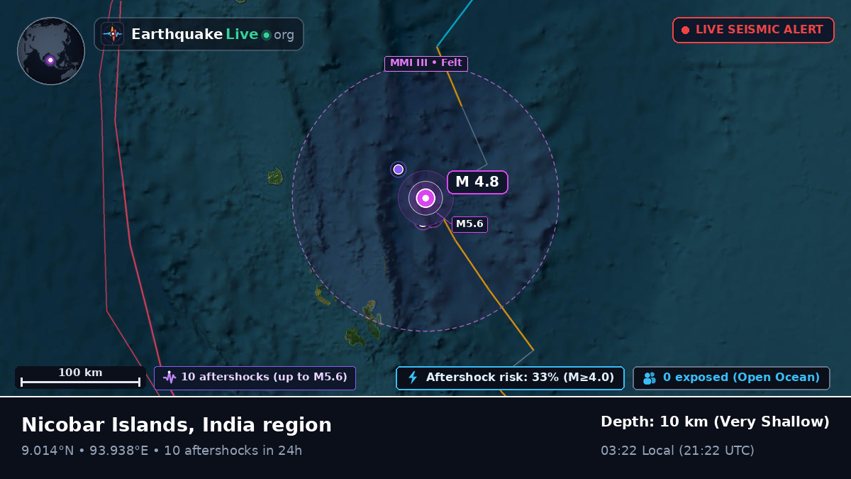 Indian Ocean (India)