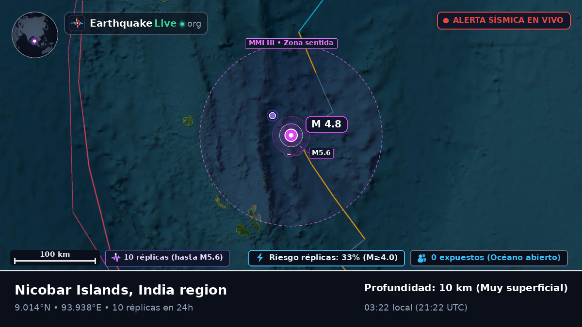 Océano Índico (India)