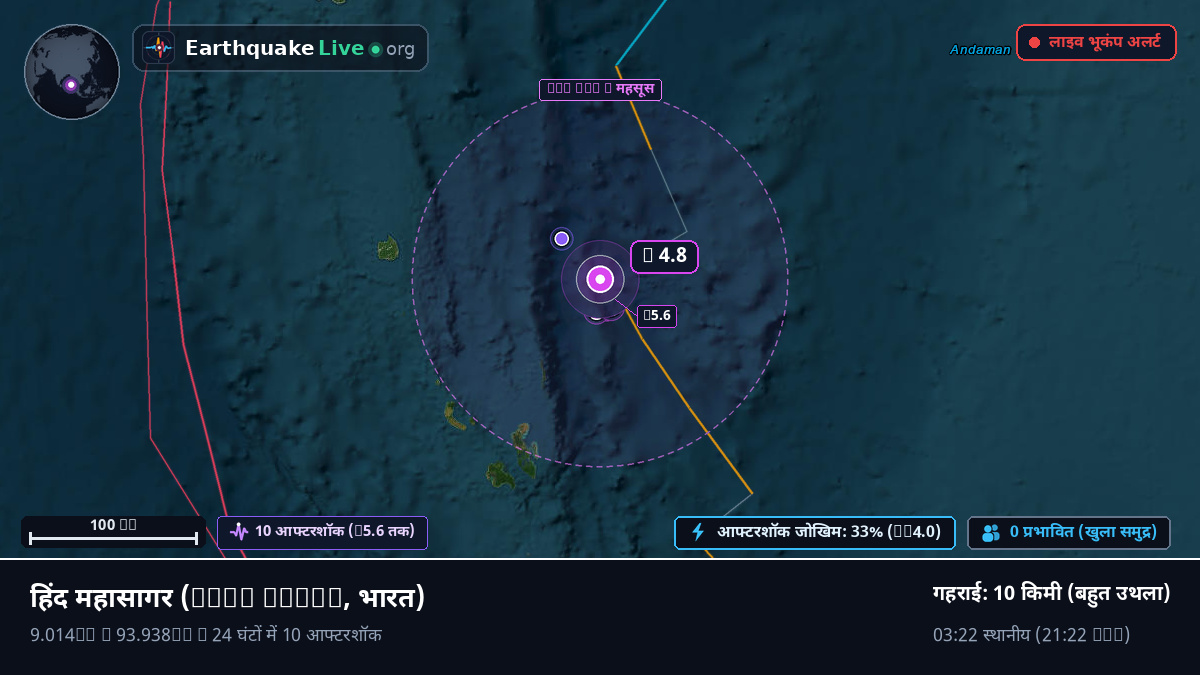 हिंद महासागर (भारत)