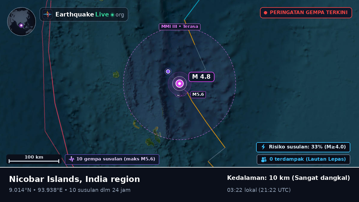 Samudra Hindia (India)