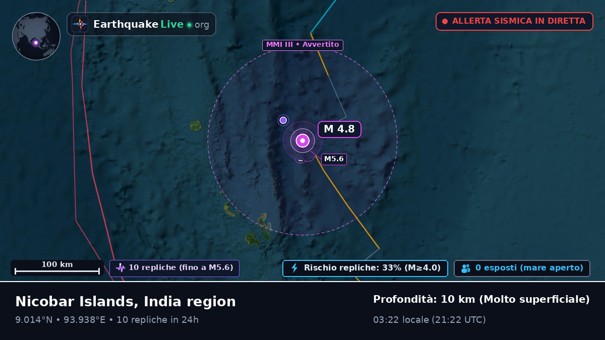 Oceano Indiano (India)