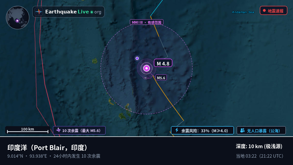 印度洋 (印度)
