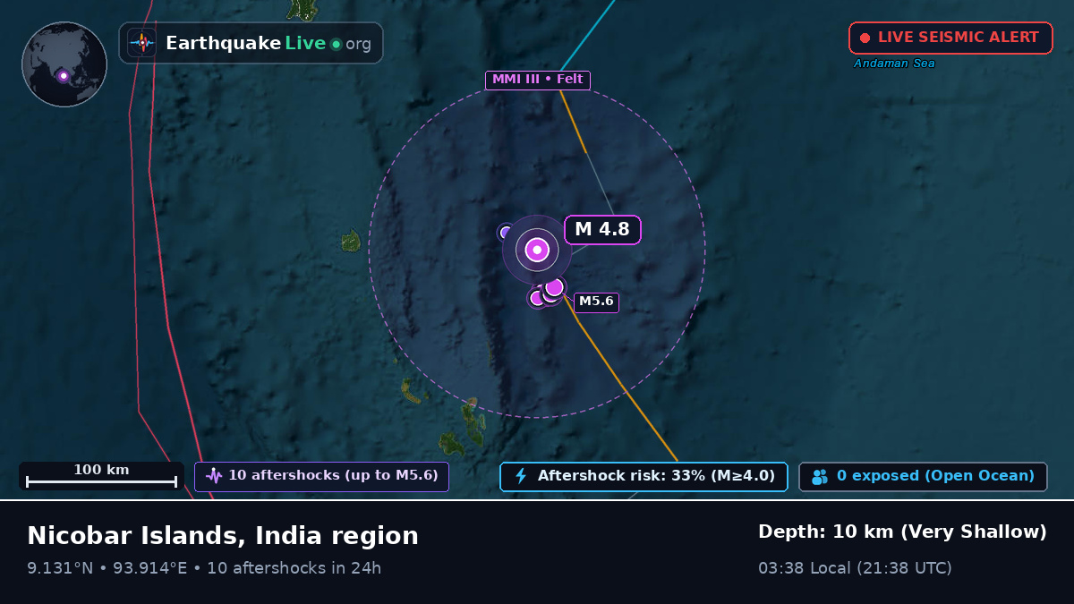 Indian Ocean (India)