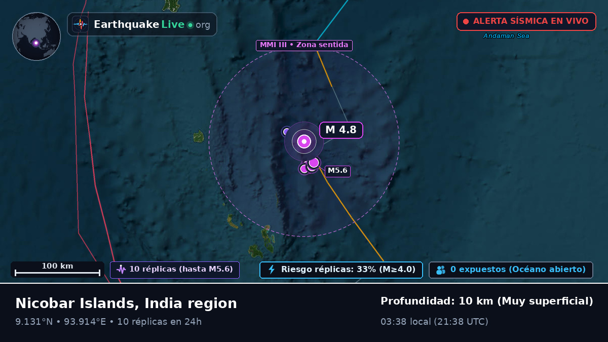 Océano Índico (India)