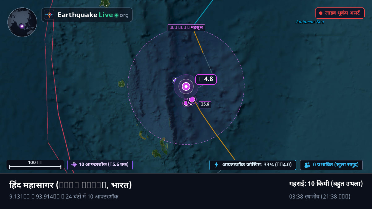 हिंद महासागर (भारत)