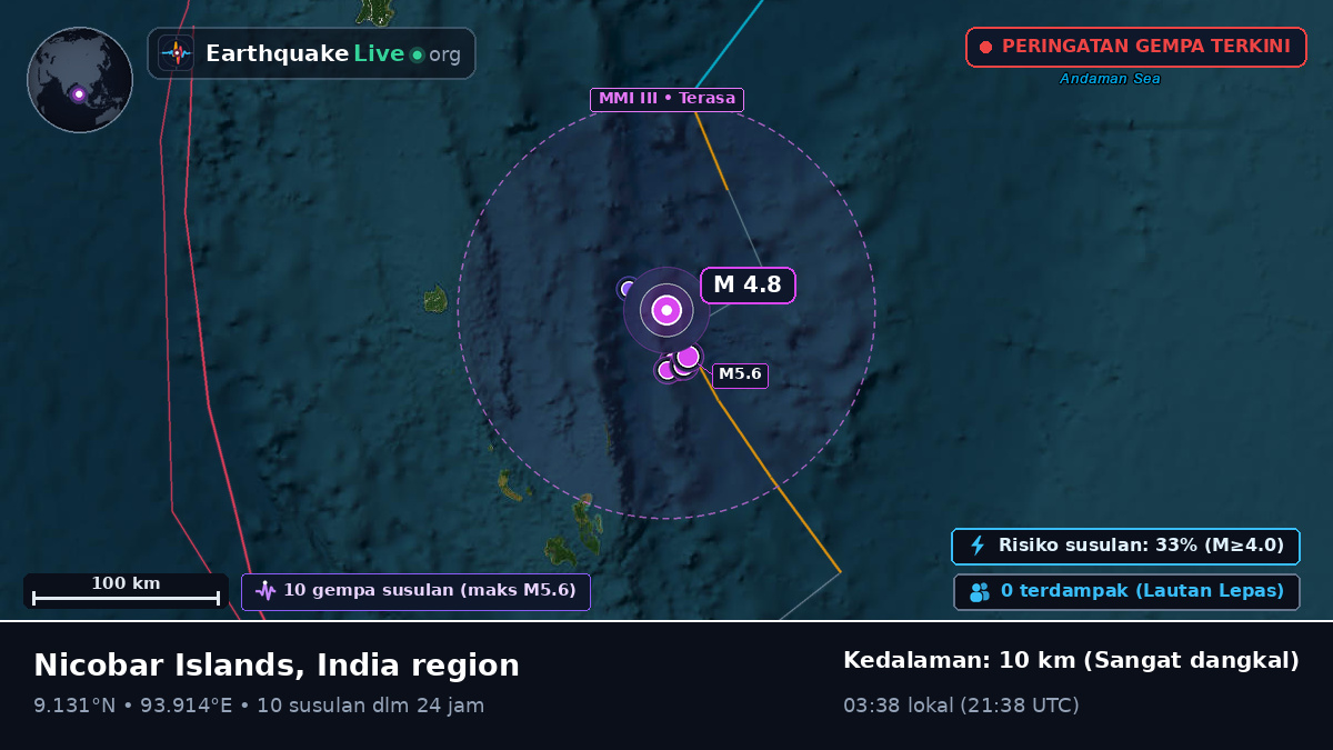 Samudra Hindia (India)
