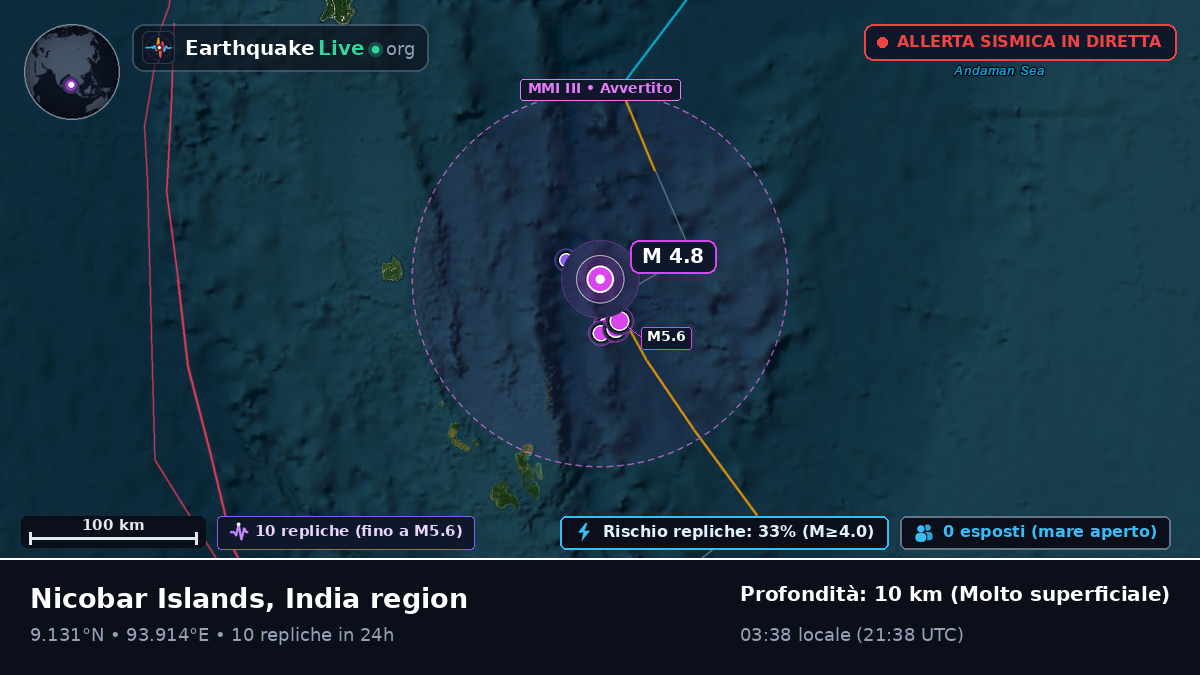 Oceano Indiano (India)