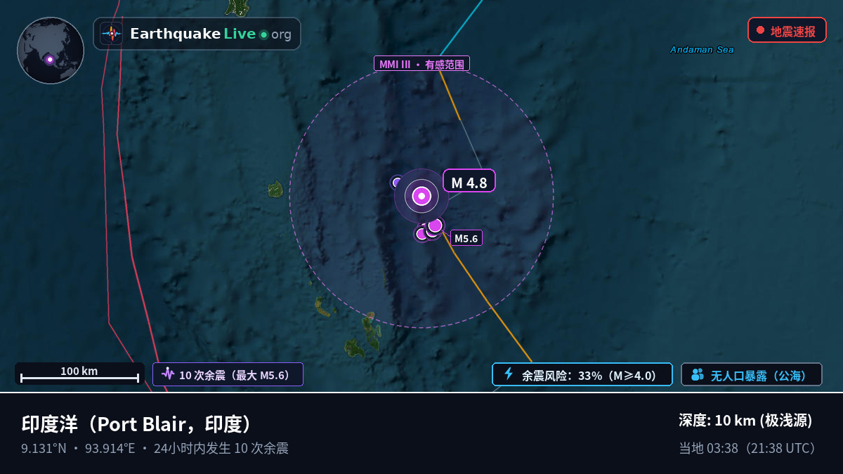 印度洋 (印度)