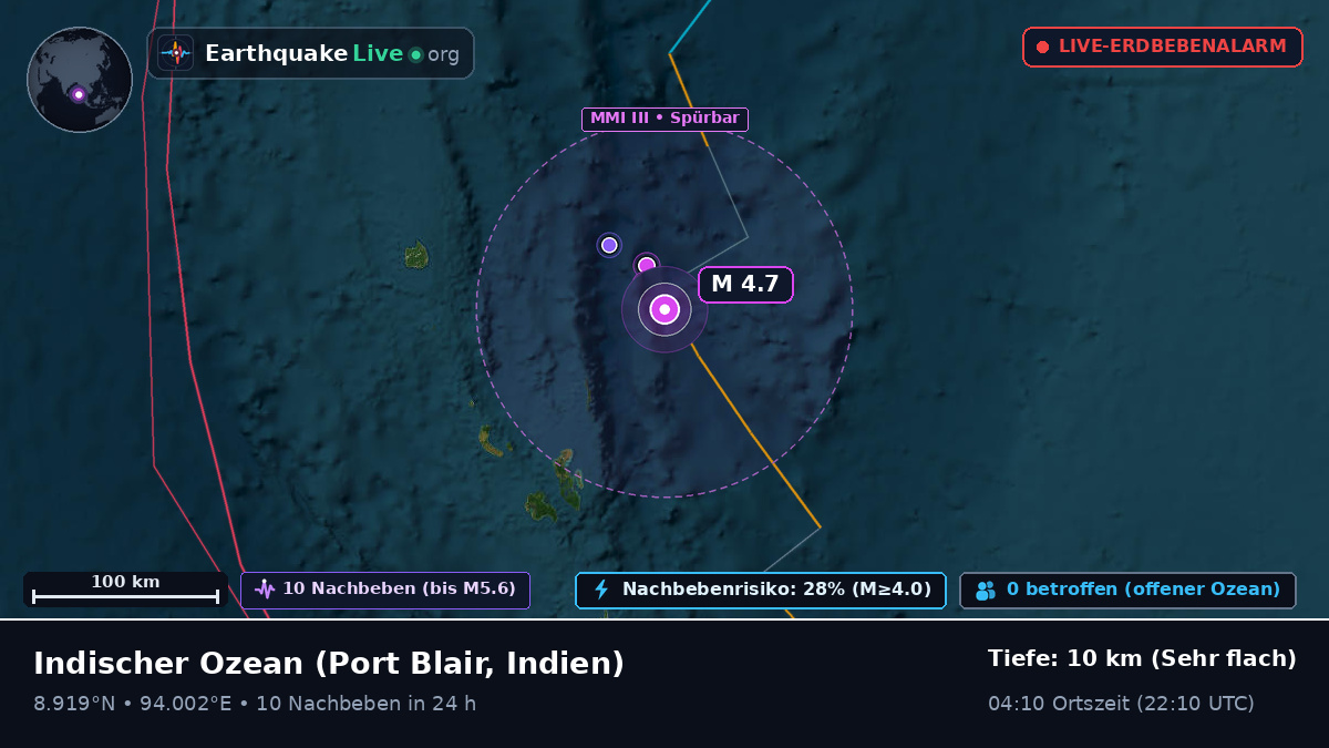 Indischer Ozean (Indien)
