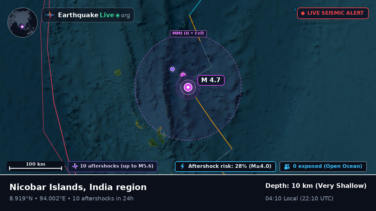 Indian Ocean (India)