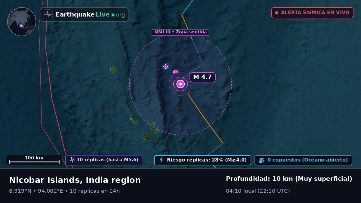 Océano Índico (India)