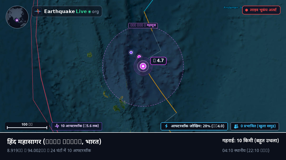 हिंद महासागर (भारत)