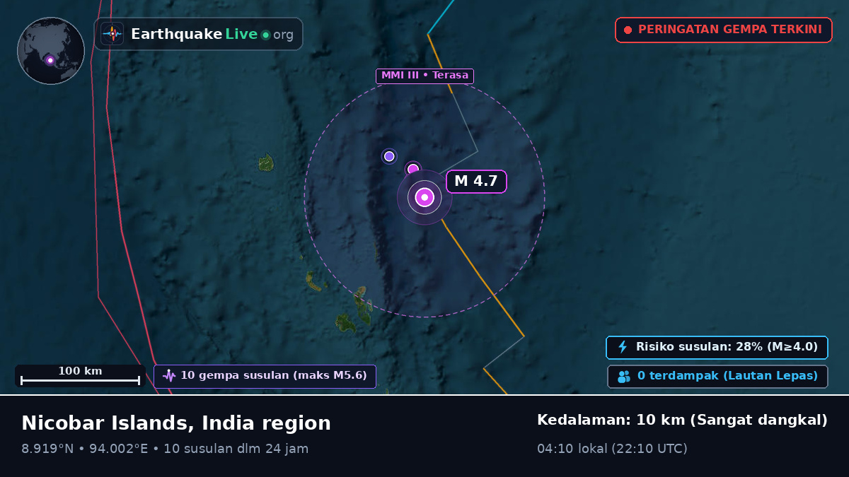 Samudra Hindia (India)