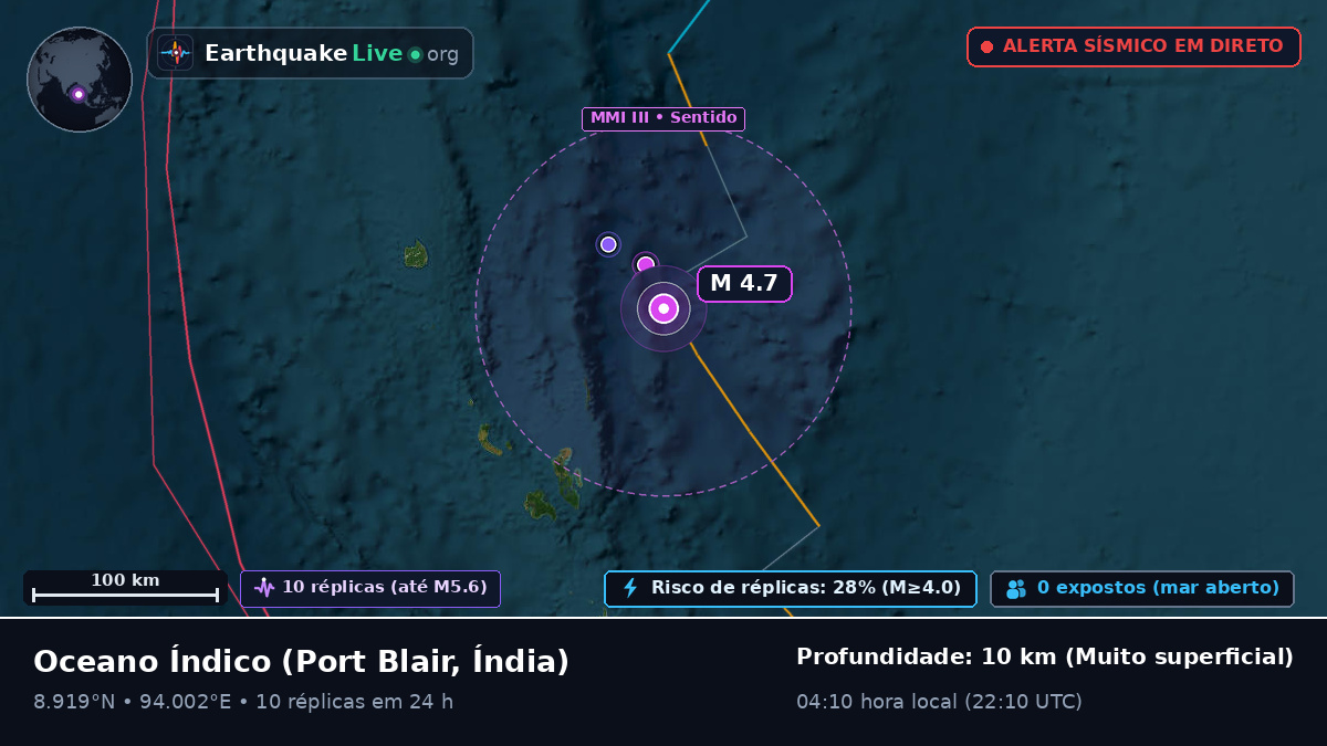 Oceano Índico (Índia)