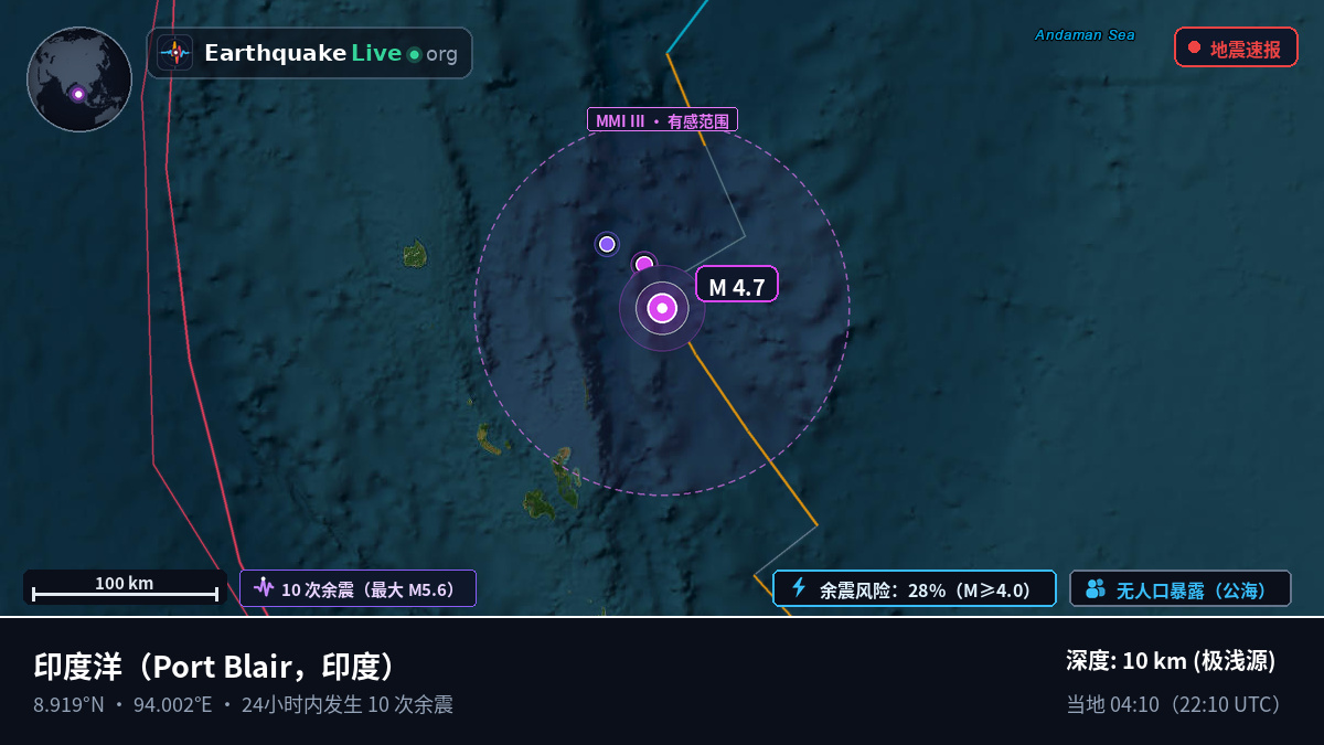 印度洋 (印度)