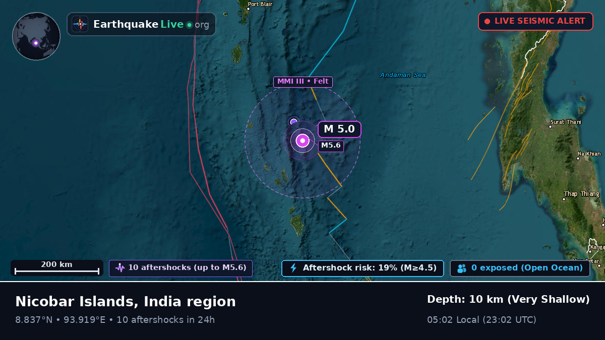 Indian Ocean (India)