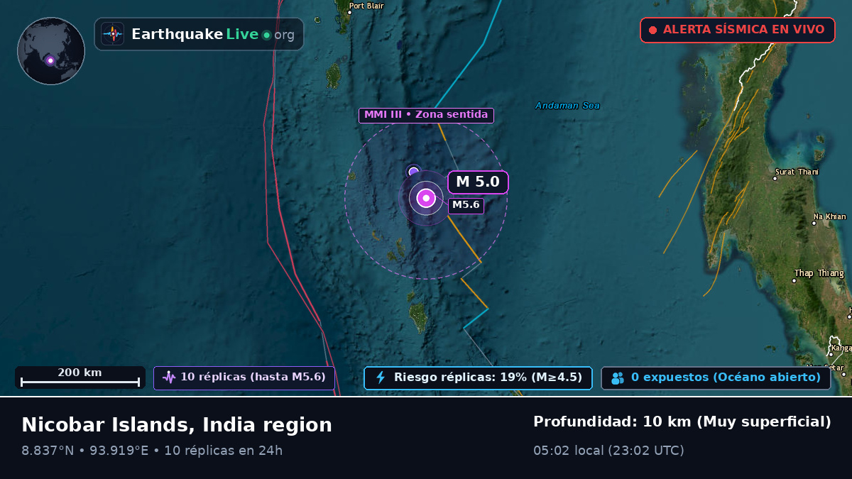 Océano Índico (India)