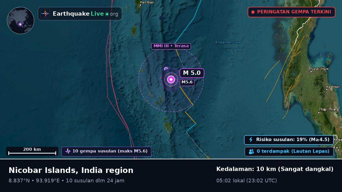 Samudra Hindia (India)