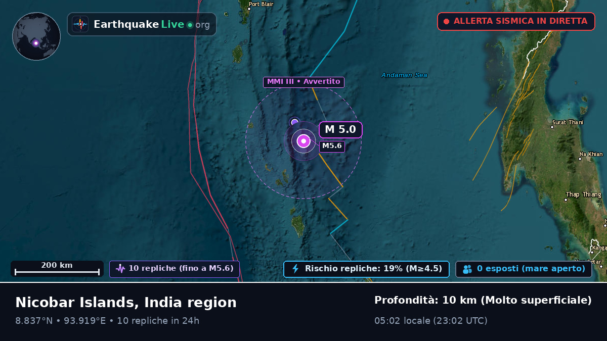 Oceano Indiano (India)