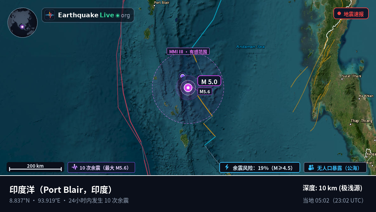 印度洋 (印度)