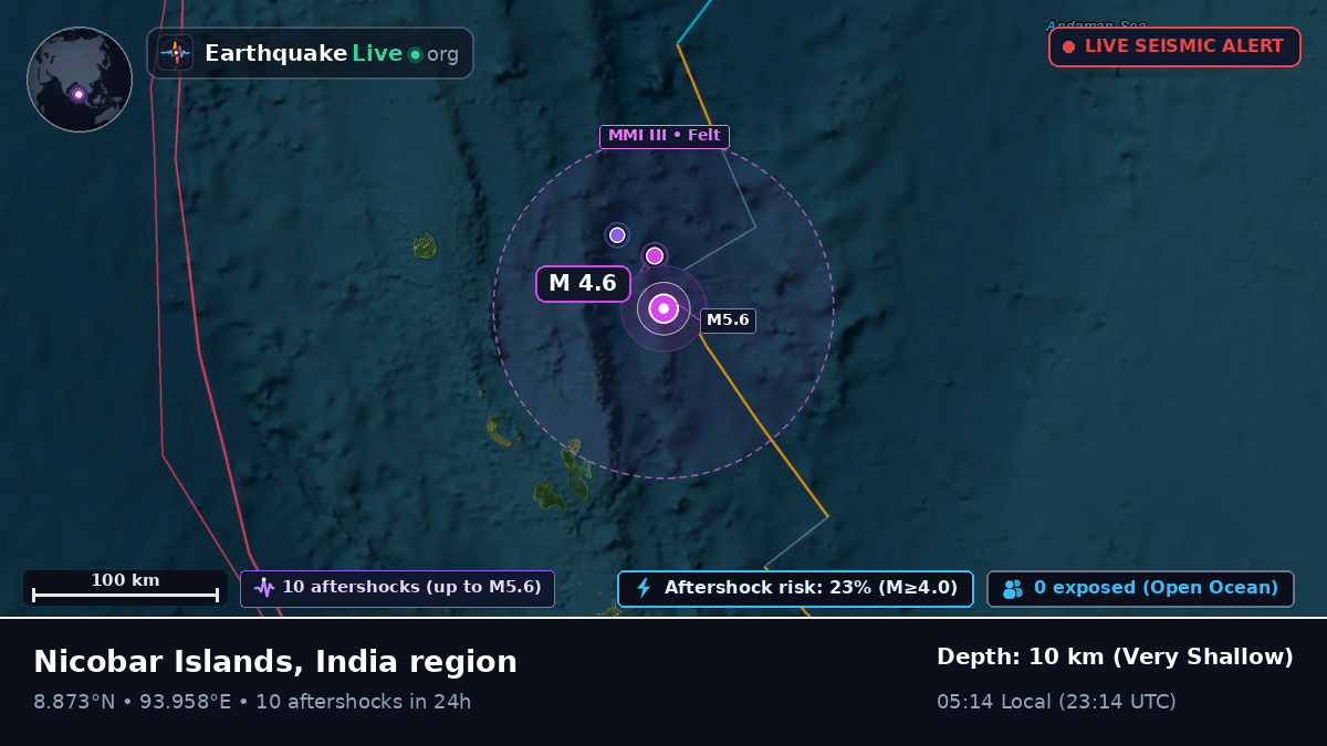 Indian Ocean (India)