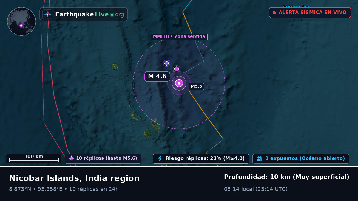 Océano Índico (India)