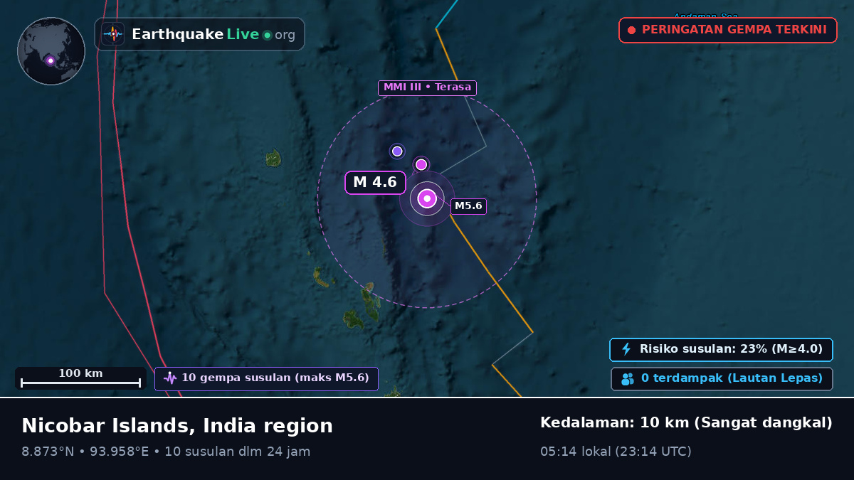 Samudra Hindia (India)