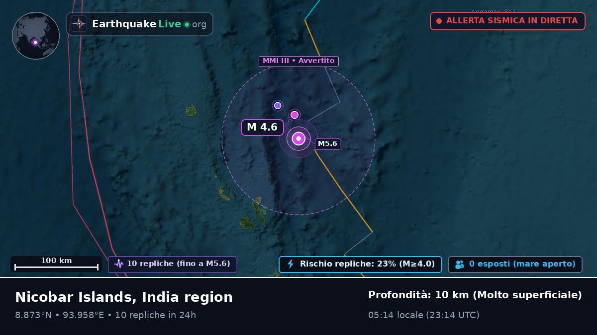 Oceano Indiano (India)