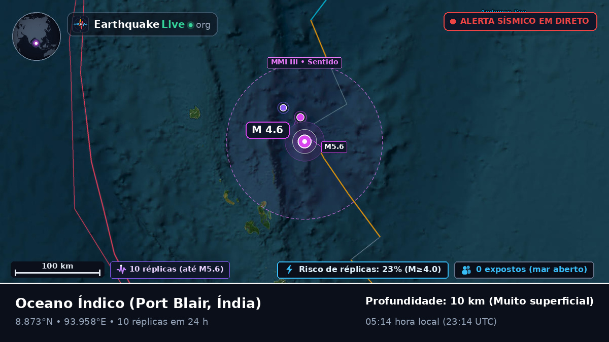 Oceano Índico (Índia)