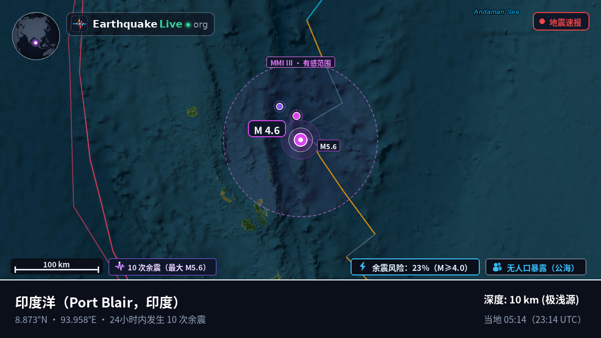 印度洋 (印度)
