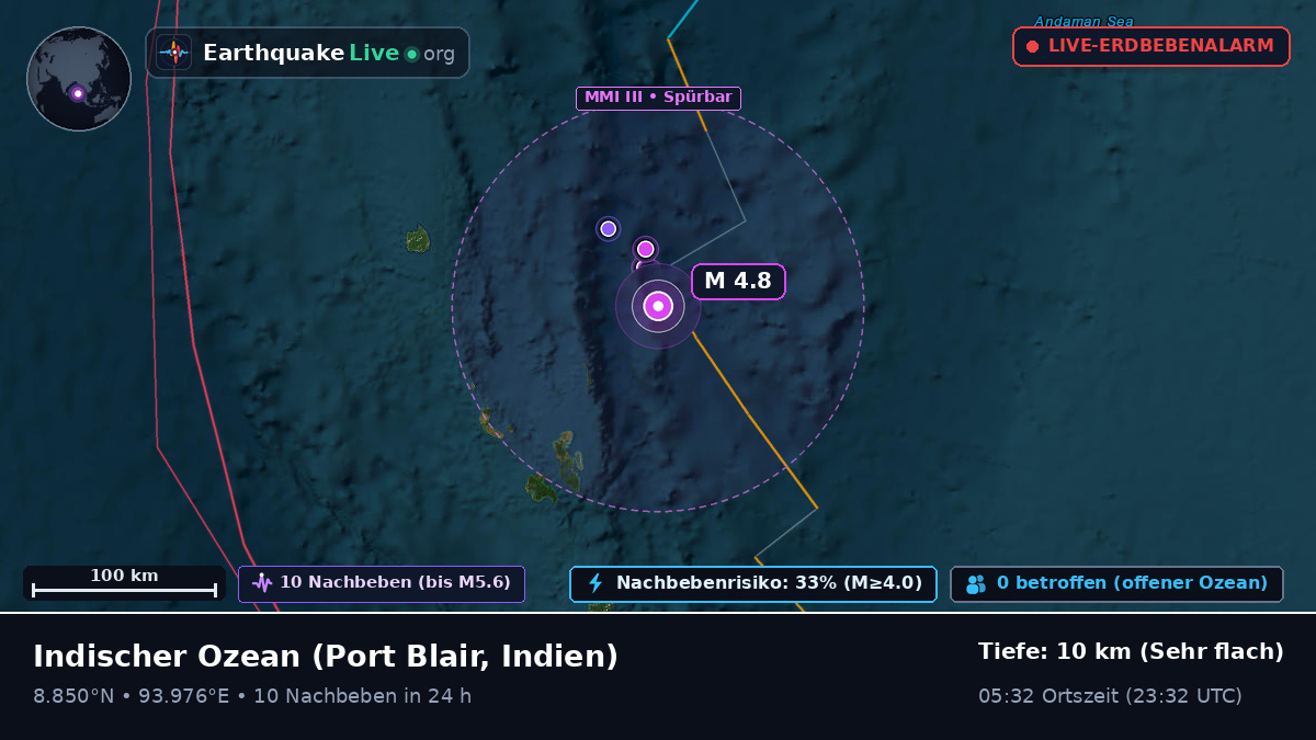 Indischer Ozean (Indien)