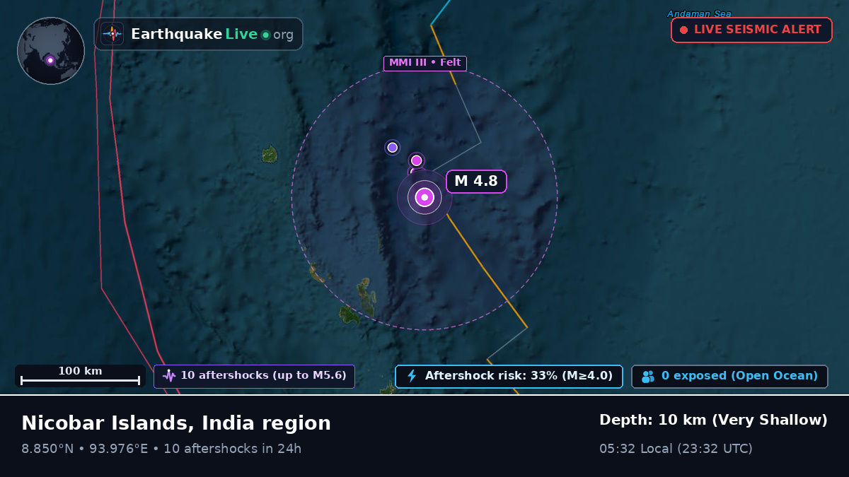 Indian Ocean (India)