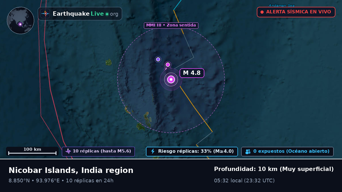 Océano Índico (India)