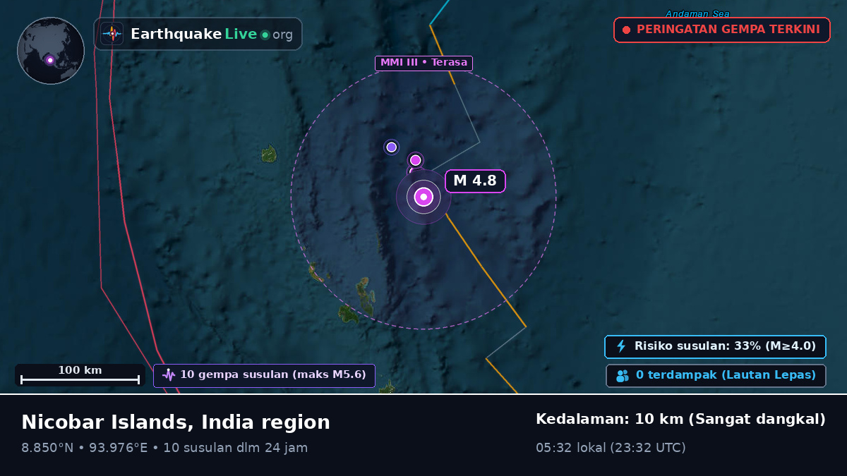 Samudra Hindia (India)