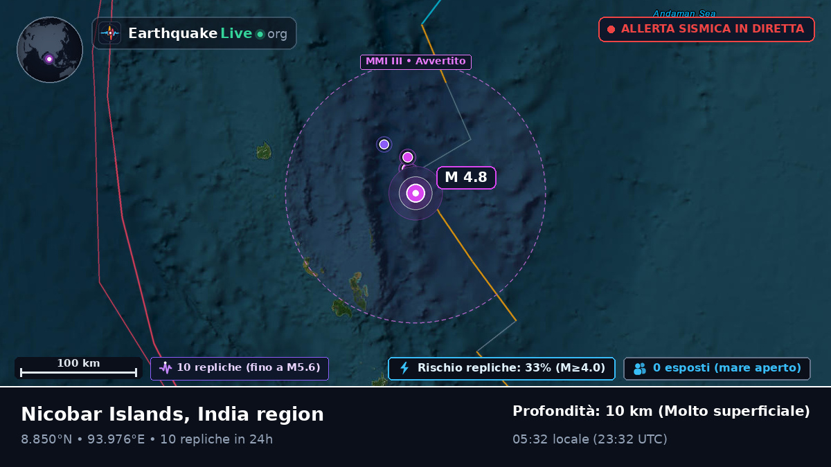 Oceano Indiano (India)