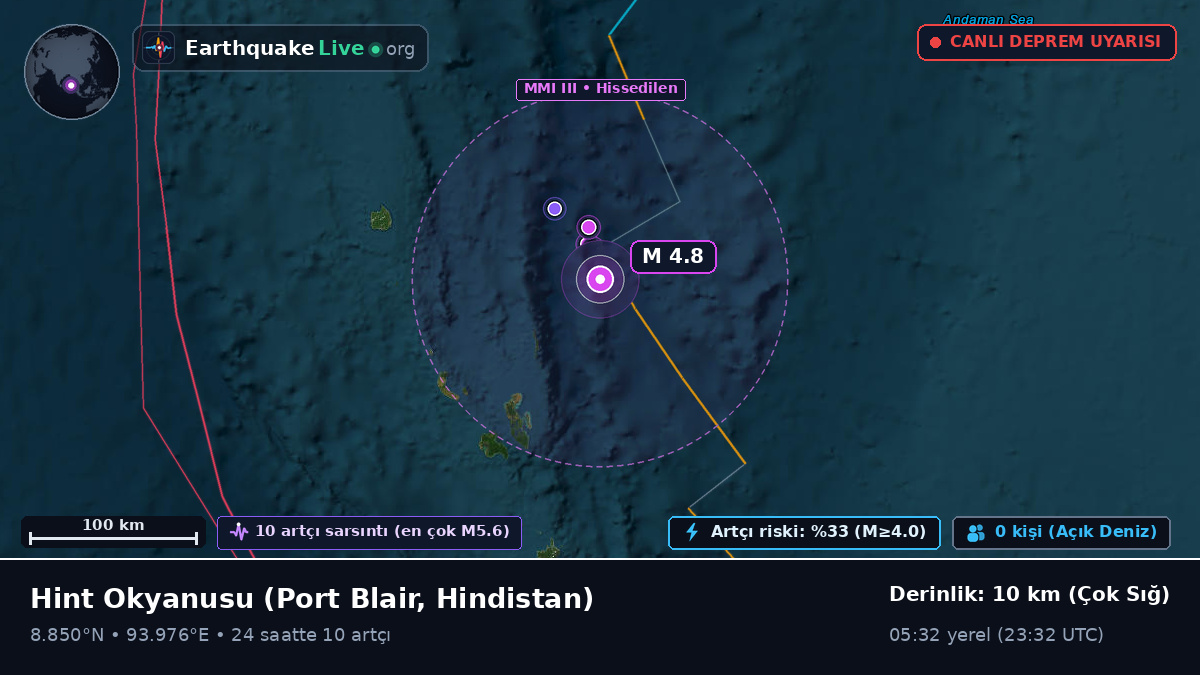 Hint Okyanusu (Hindistan)